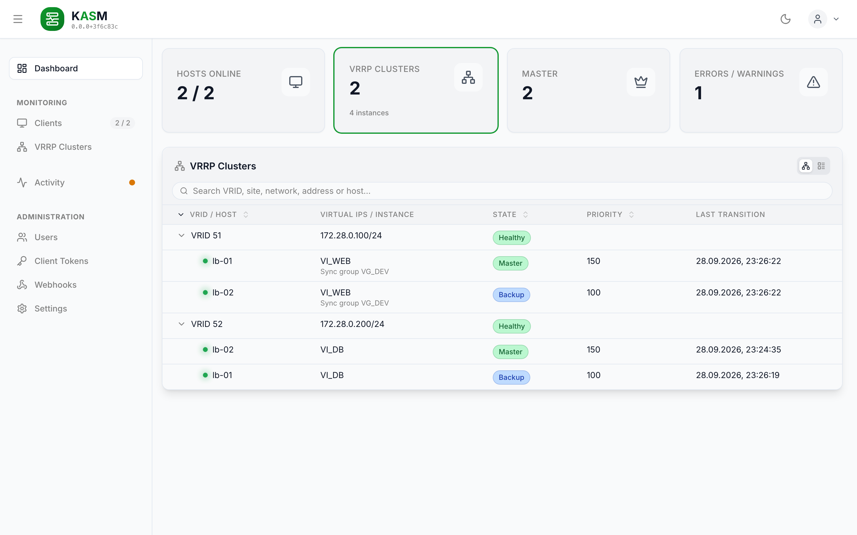 The KASM dashboard: hosts online, VRRP clusters, MASTER and warnings, with both clusters and their hosts listed beneath